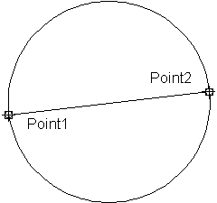 circle2p