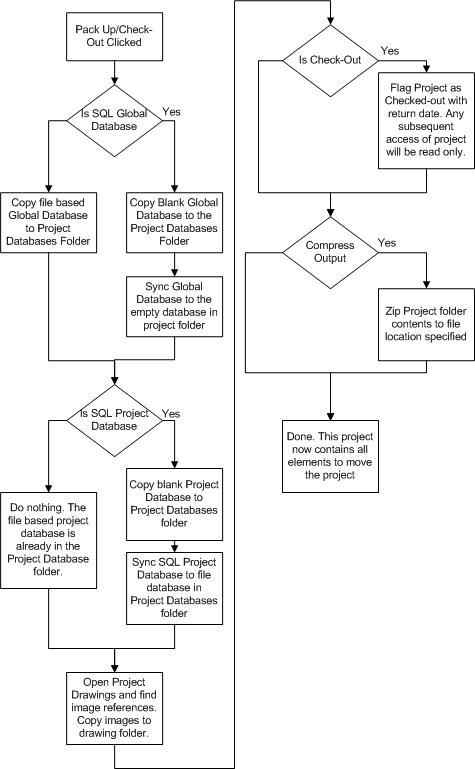 packupcheckoutflow