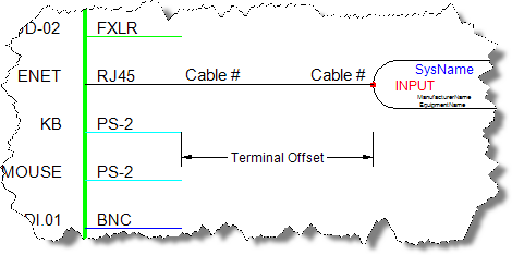 terminal_offset