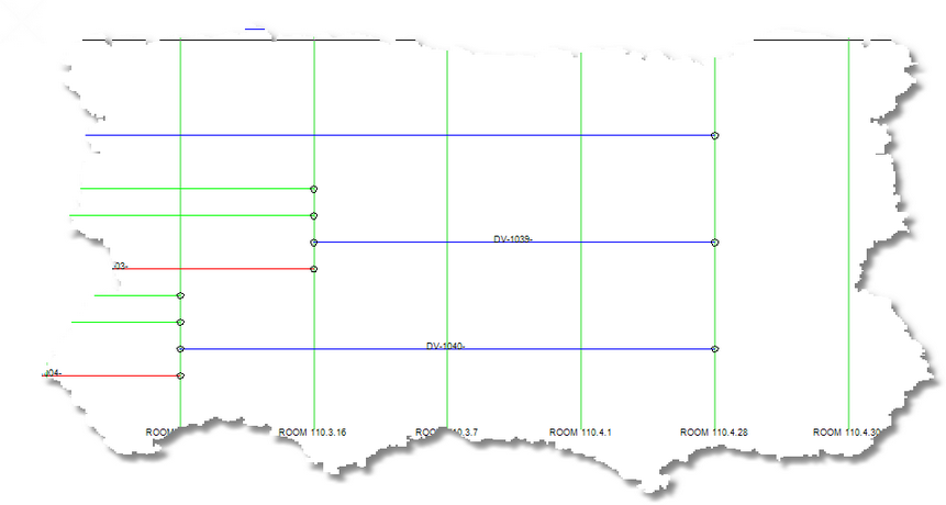 Visualization without SysNames