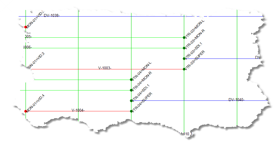 Visualization with SysNames