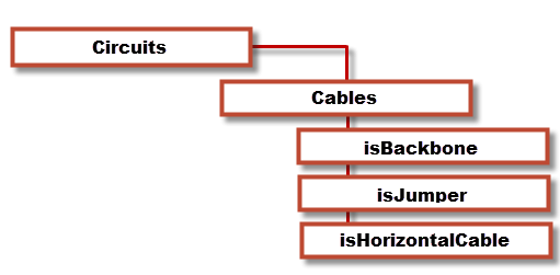 circ_schema