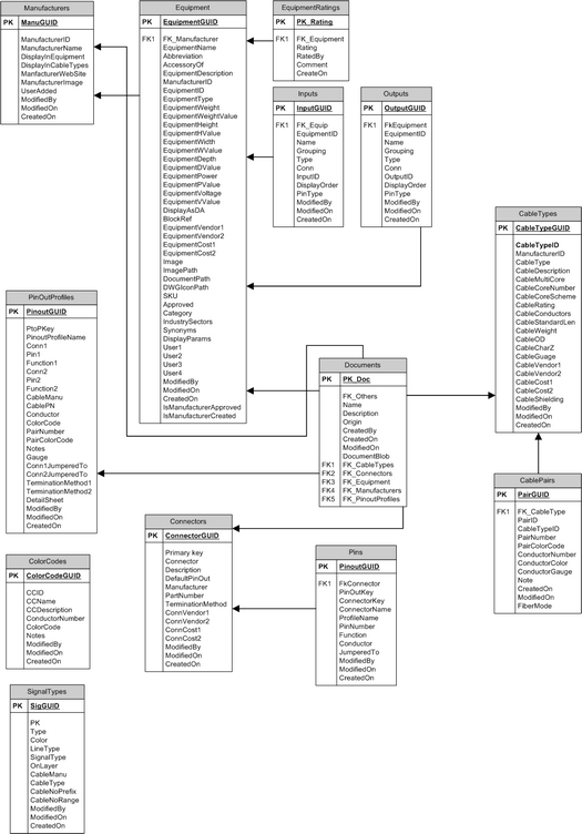 Global Equipment Library Schema (abrv)