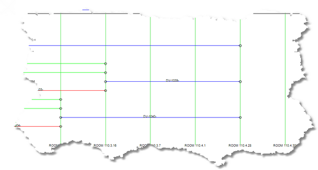 Visualization without SysNames