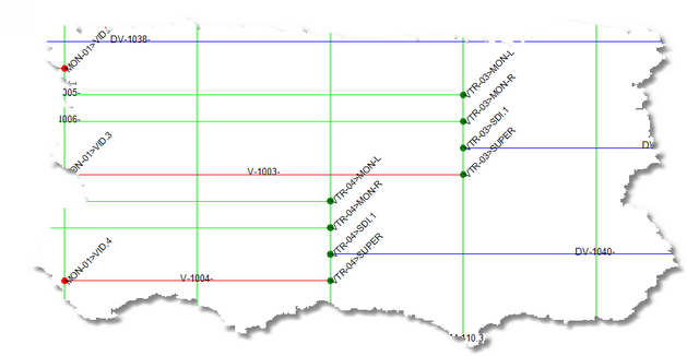 Visualization with SysNames