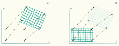 Coordinate System Alignment Showing Four Control Points for Illustration. WireCAD Requires Only Two Control Points